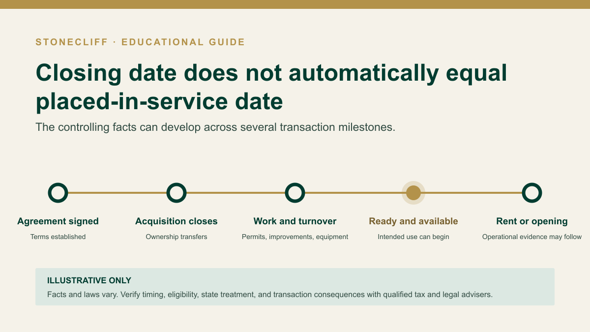 Placed in service bonus depreciation timeline for a net lease acquisition