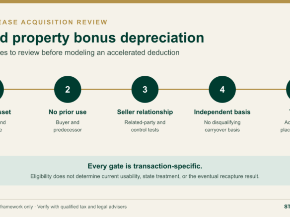 Used property bonus depreciation acquisition eligibility framework for net lease investors