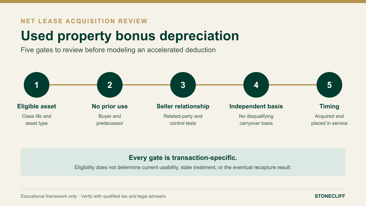 Used property bonus depreciation acquisition eligibility framework for net lease investors