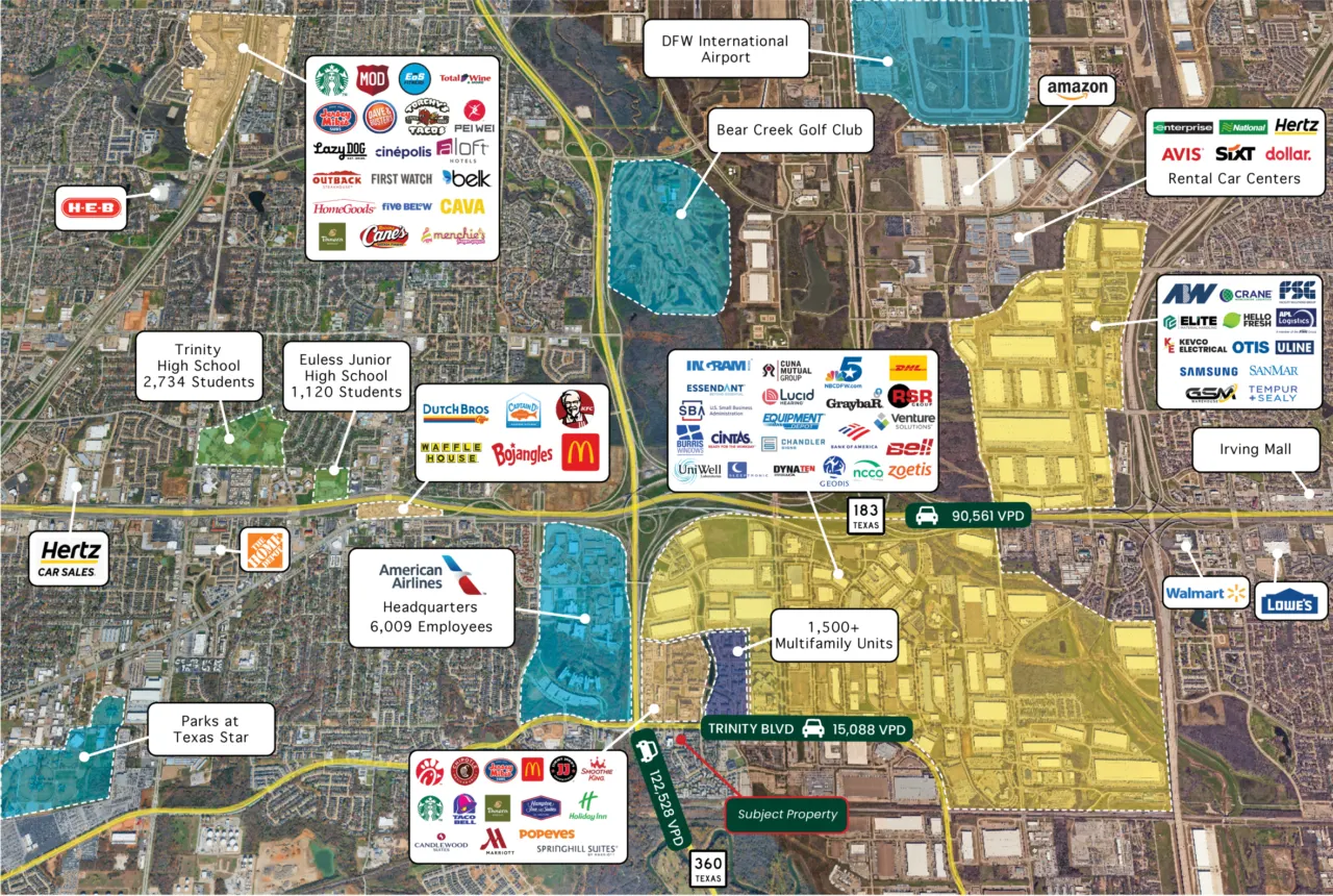 Aerial market map for 7-Eleven Anchored Strip Center